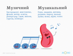 Музичний і музикальний | Мова – ДНК нації